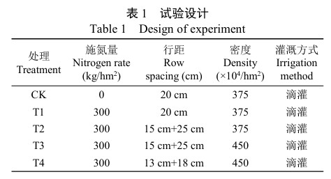 試驗設計